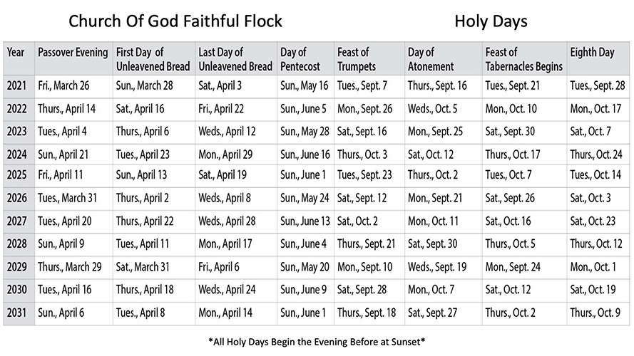 Gods Annual Holy Days Calendar